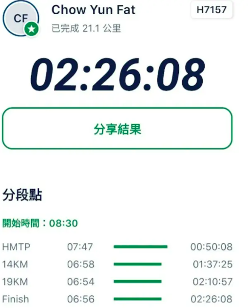 辟謠 周潤(rùn)發(fā)否認(rèn)患腫瘤 稱是皮下脂肪