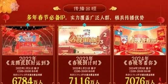春晚最新消息來了