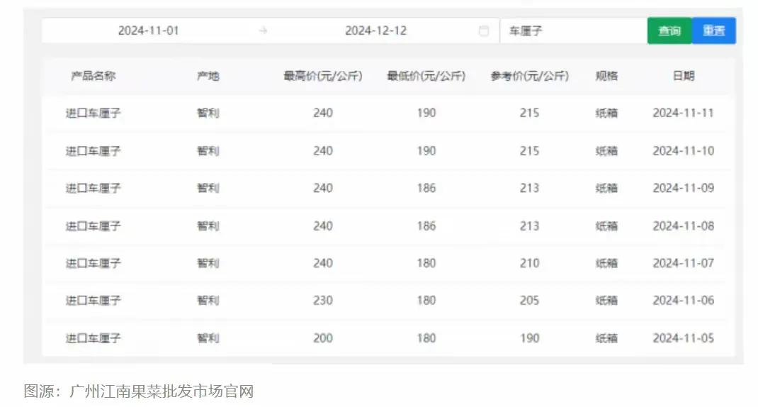 果中貴族“斷崖”降價 網友等不及了