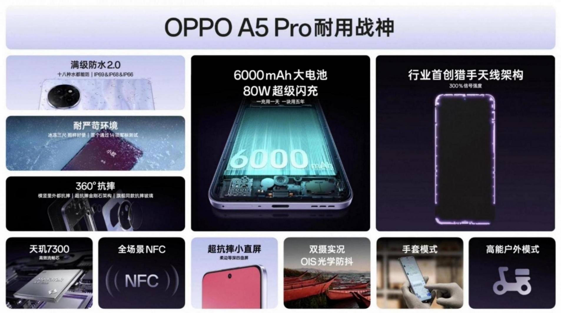 天璣7300和1080P屏幕,OPPO新機1999起售,主打的就是耐用
