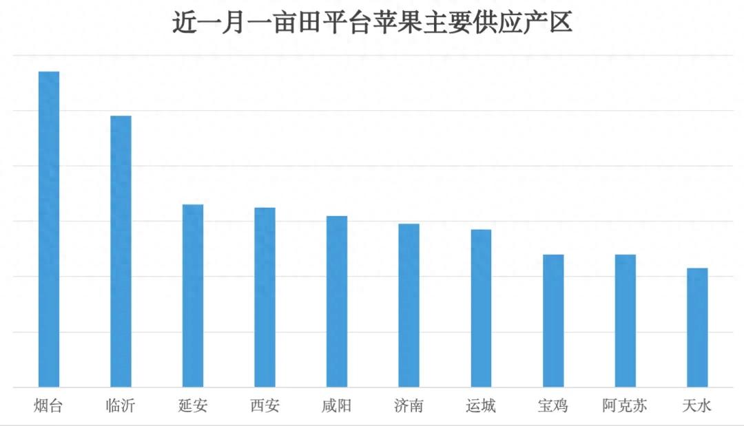 蘋果最低1元1斤!煙臺紅富士下跌40%,一畝田代辦:順價出防虧損