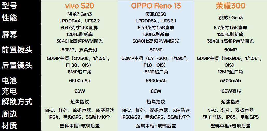 價格有驚喜無喜!真我新機上架,潛望長焦和大電池加持
