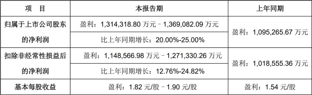 A股第一批發布2024年業績的公司,表現如何?
