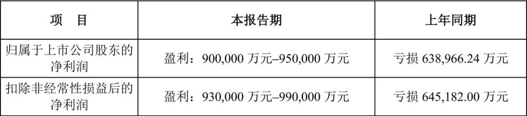 A股第一批發布2024年業績的公司,表現如何?