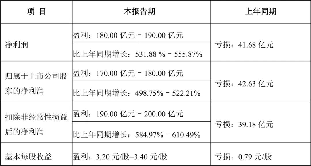 A股第一批發布2024年業績的公司,表現如何?