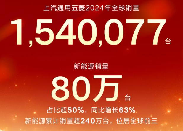 從“人民創富神車”到全球電動化先鋒,五菱的3000萬成績如何誕生