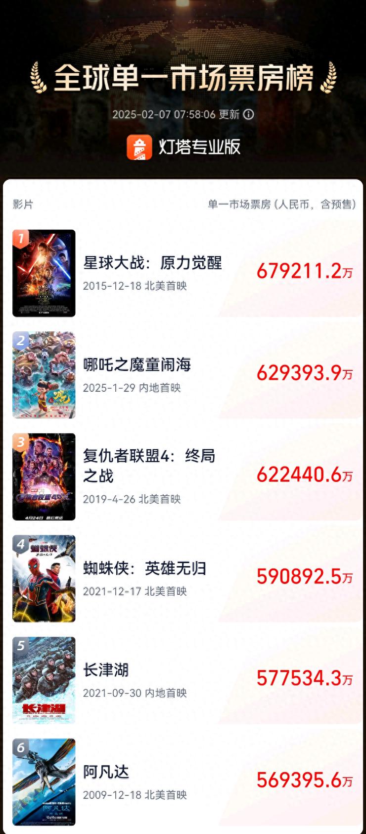《哪吒2》海外預售被瘋搶
