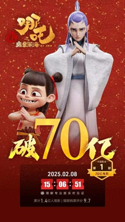 《哪吒2》打破好萊塢影片壟斷