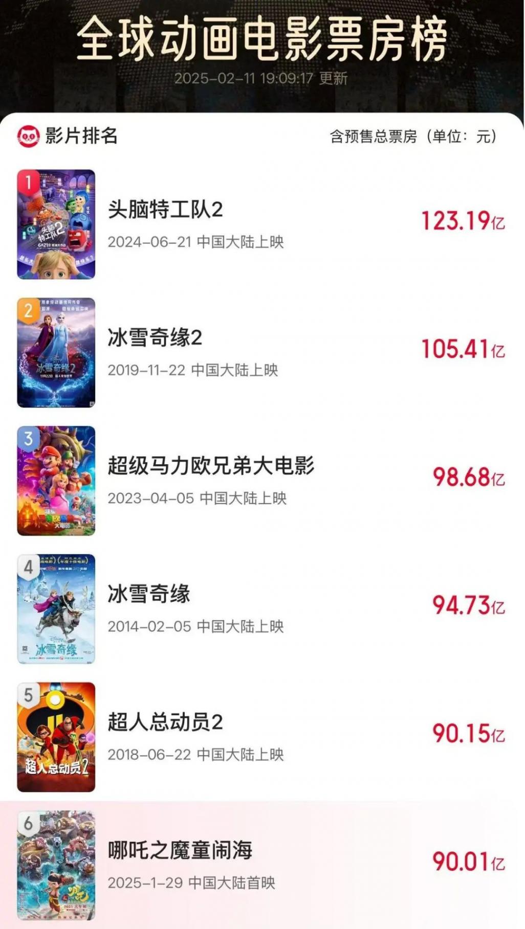 餃子偷偷改了《哪吒3》計劃上映時間