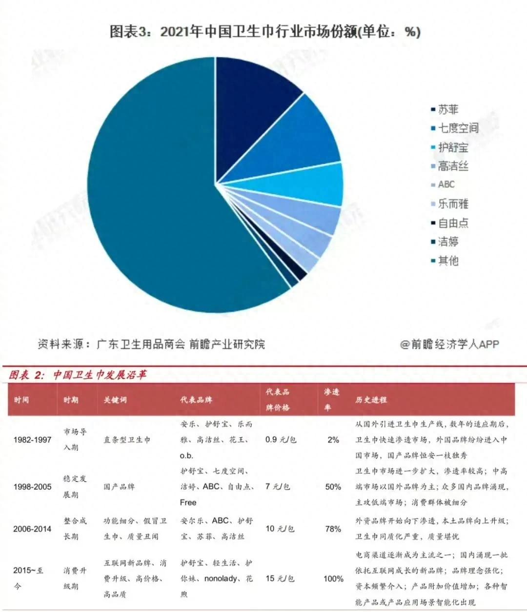 為何我們買不到便宜又好用的衛生巾