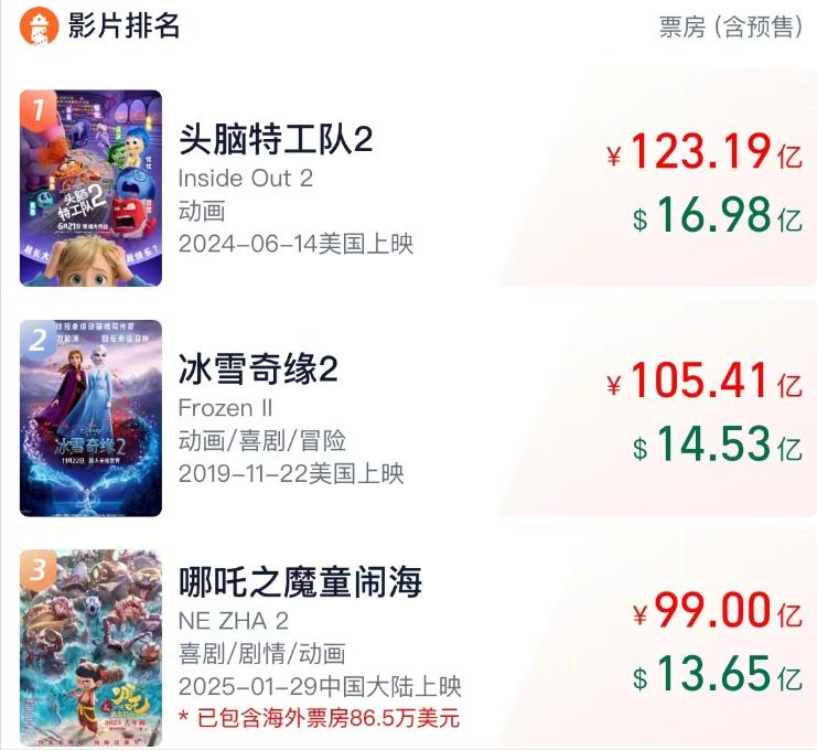 張藝興跳舞慶祝《哪吒2》過百億