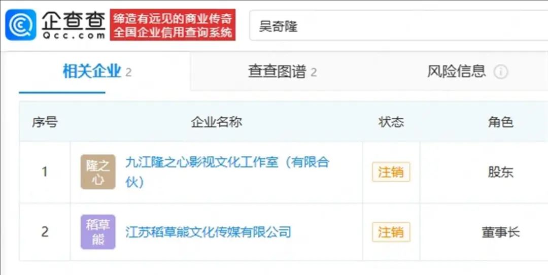 劉詩詩將所持股權轉讓給吳奇隆