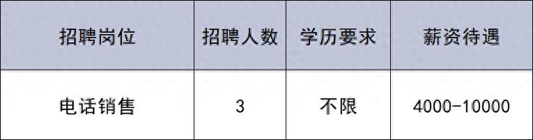 共招176人!通州最新招聘來啦~