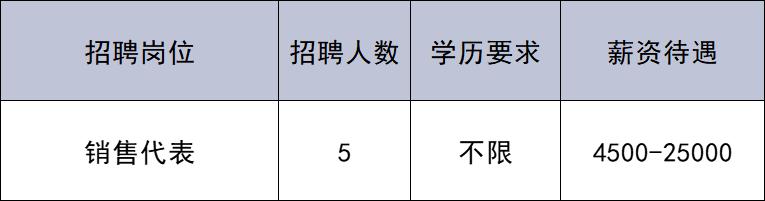 共招176人!通州最新招聘來啦~