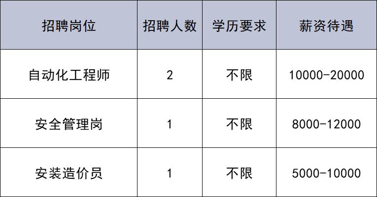 共招176人!通州最新招聘來啦~