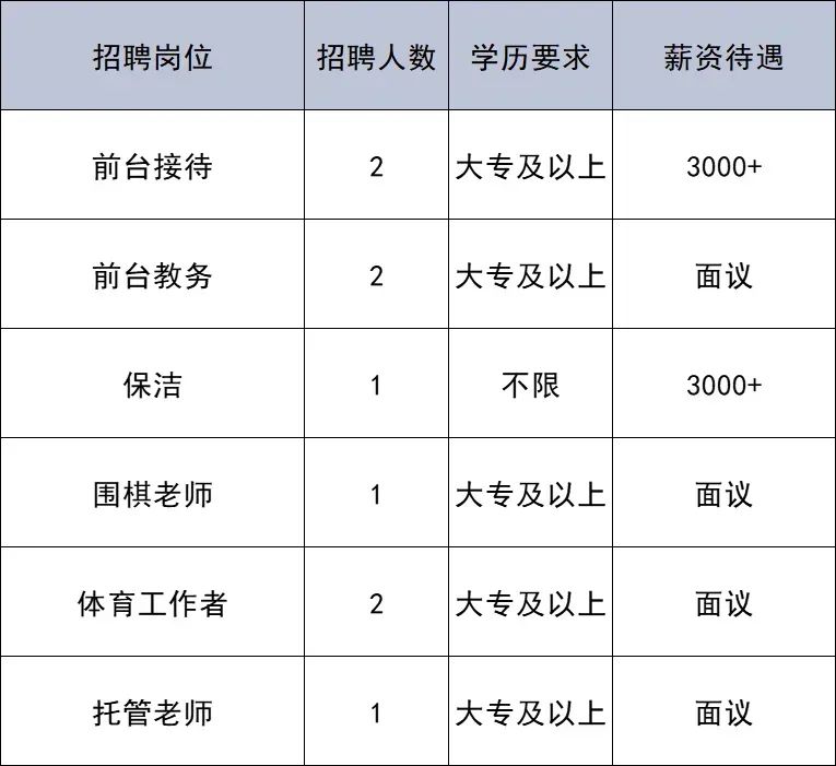共招176人!通州最新招聘來啦~
