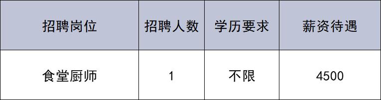 共招176人!通州最新招聘來啦~