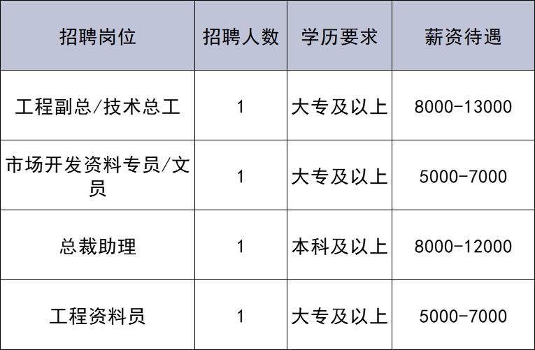 共招176人!通州最新招聘來啦~