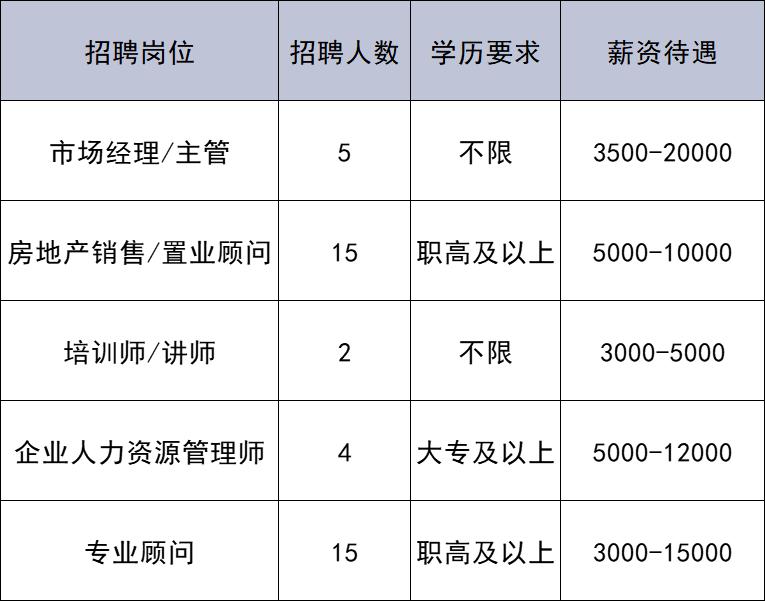 共招176人!通州最新招聘來啦~