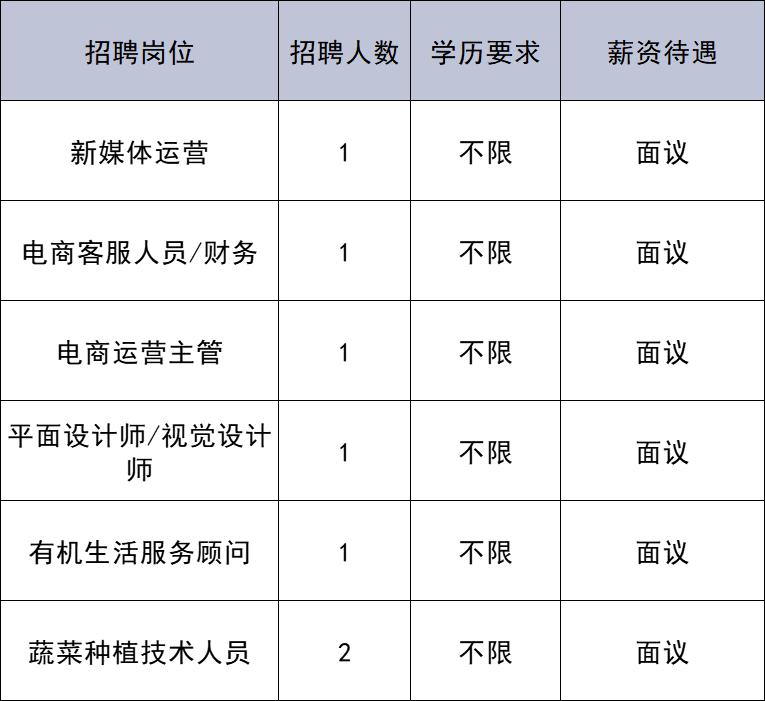 共招176人!通州最新招聘來啦~