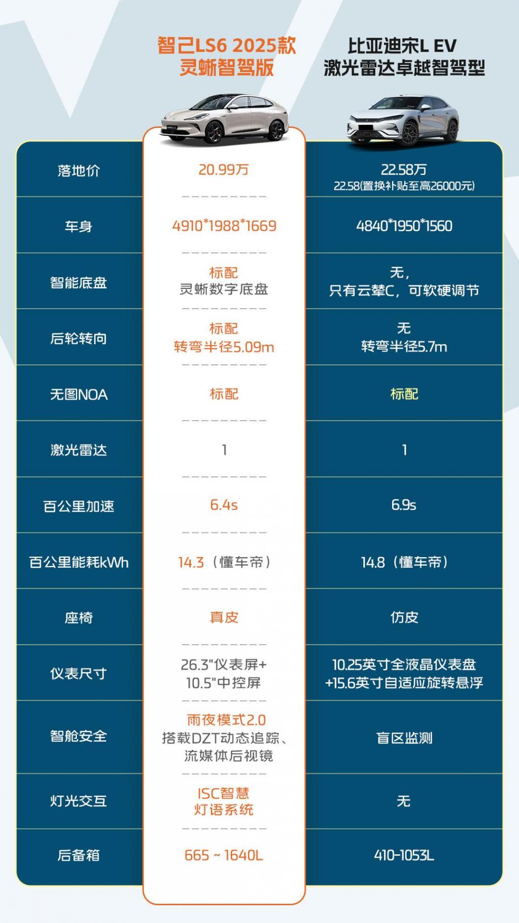 續(xù)航焦慮終結(jié)者?智己L6、小鵬P7+、極氪007實(shí)測(cè)揭曉答案