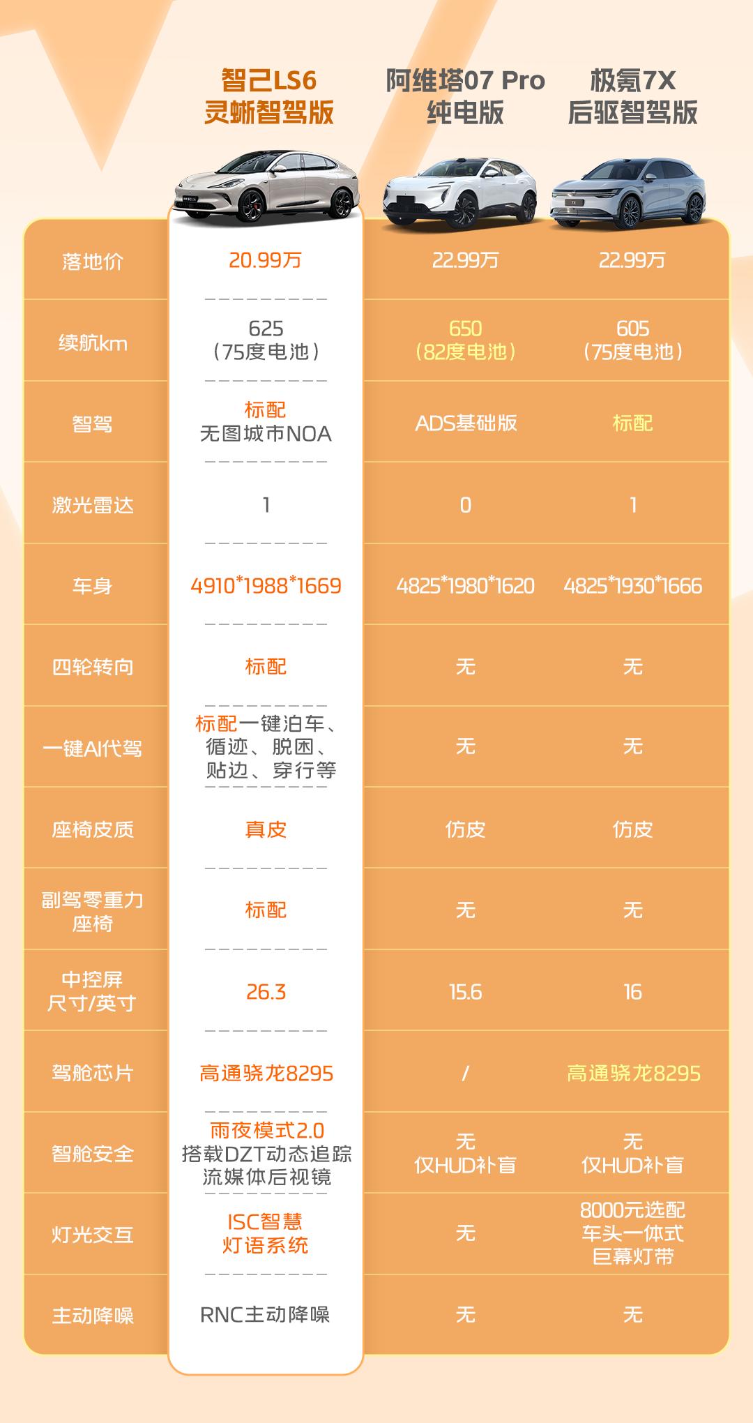 續(xù)航焦慮終結(jié)者?智己L6、小鵬P7+、極氪007實(shí)測(cè)揭曉答案