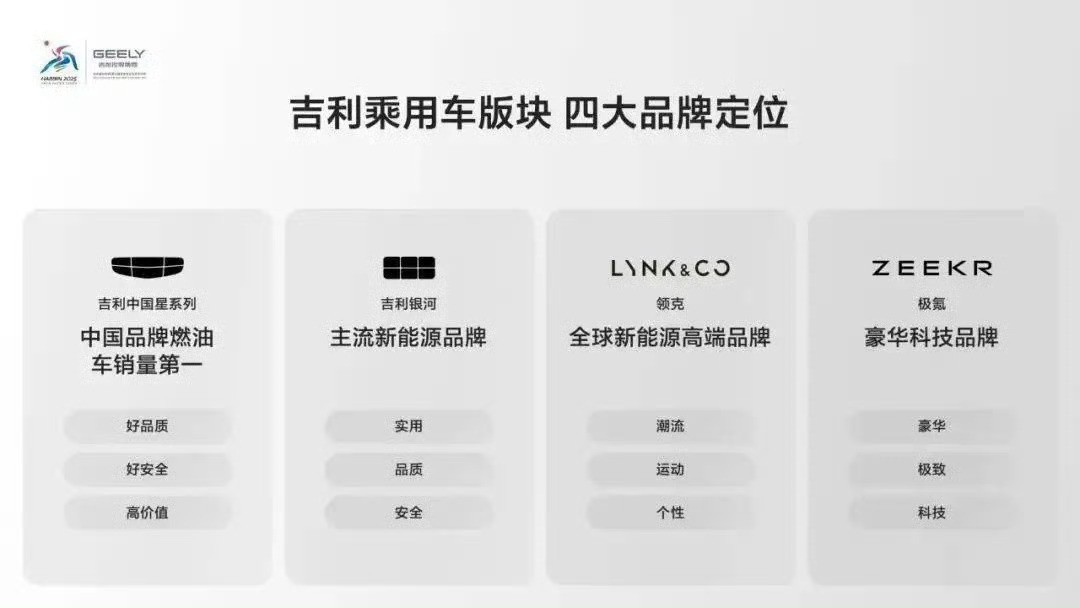 六個姓的銀河,兩條線的極氪,范峻毅、林杰何以給吉利治并?