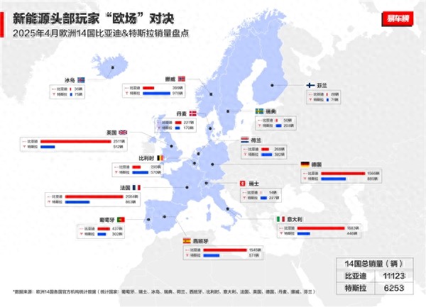 中國汽車歐洲突圍:2025年4月比亞迪歐洲多國銷量解讀