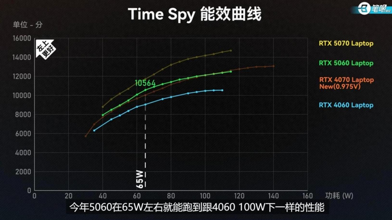 萬元內(nèi)無對手?1.46kg+5060獨顯,看華碩天選Air 2025有多強!