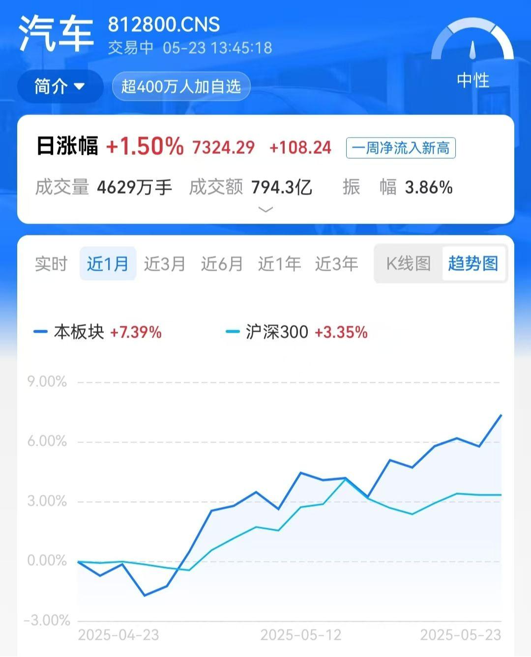 比亞迪股份再創新高,“頂戴花翎”還有多大空間?