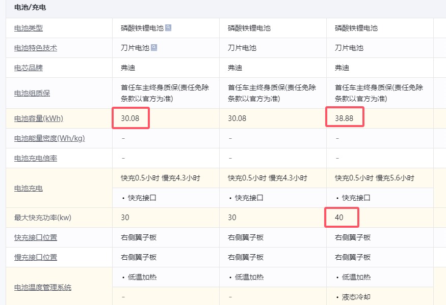 為什么經濟實力還行,最好選擇8.58萬的比亞迪海鷗頂配版?