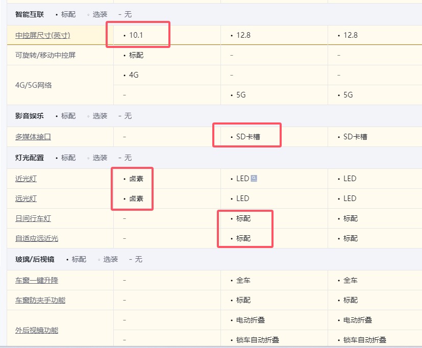 為什么經濟實力還行,最好選擇8.58萬的比亞迪海鷗頂配版?