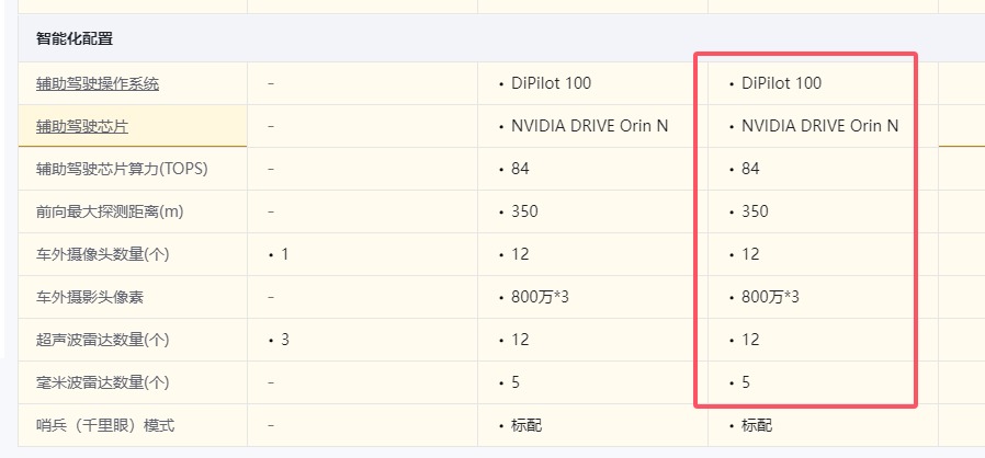 為什么經濟實力還行,最好選擇8.58萬的比亞迪海鷗頂配版?