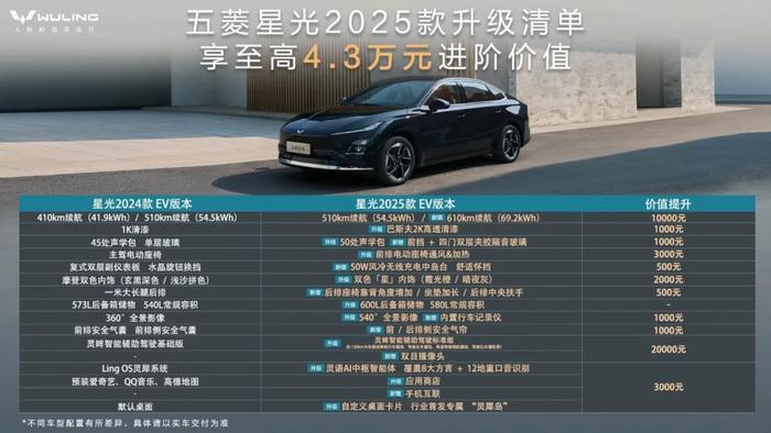 2025款五菱星光上市:置換一口價7.68萬-11.58萬元
