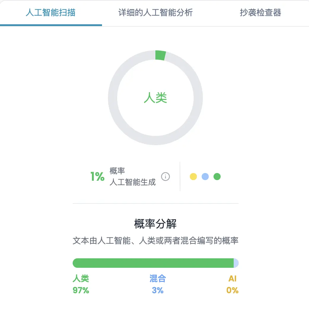 把這篇文章也去試了一下 AI 檢測｜GPTZero