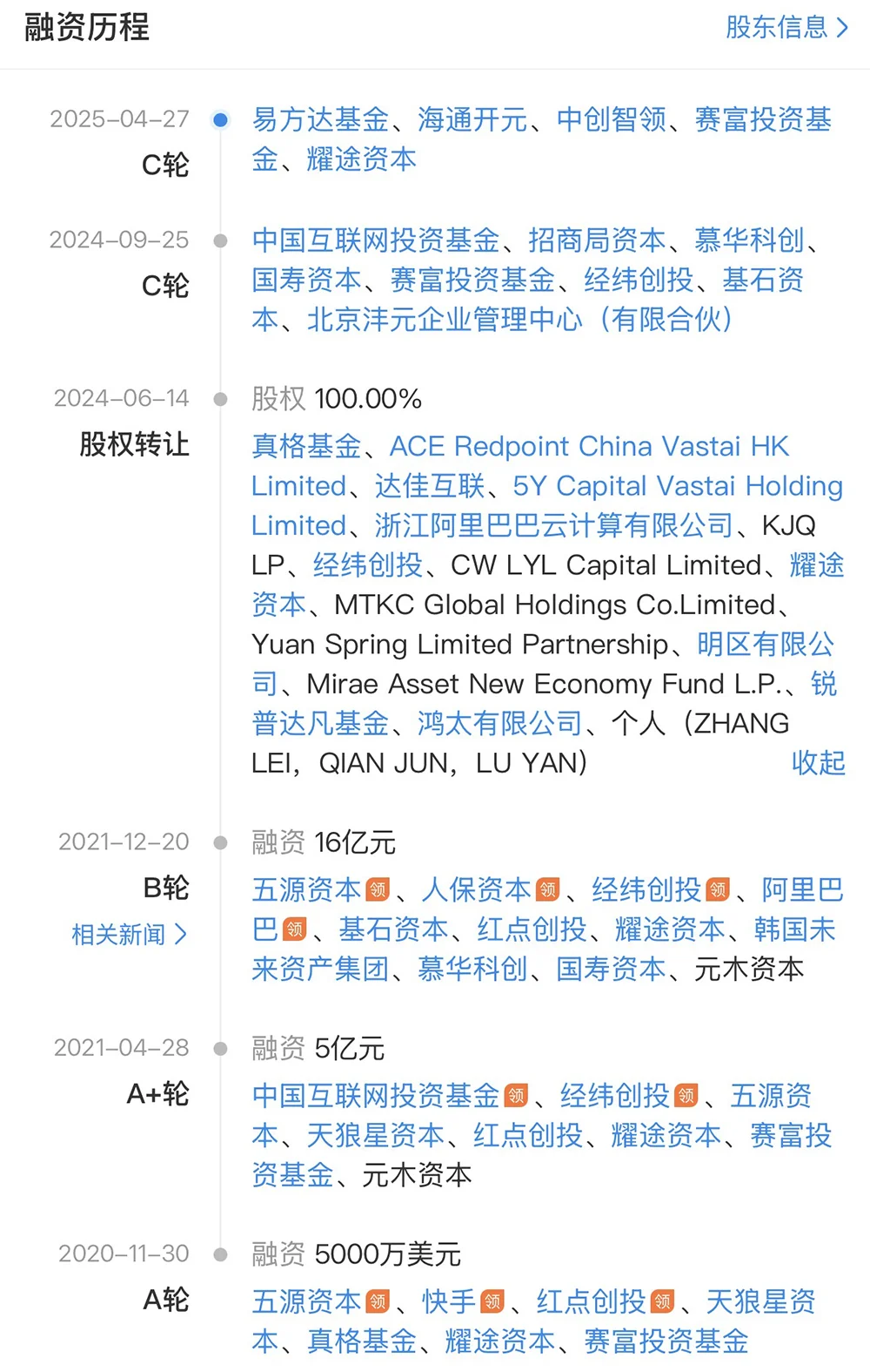 上海GPU獨(dú)角獸啟動(dòng)IPO！估值百億，快手阿里都投了