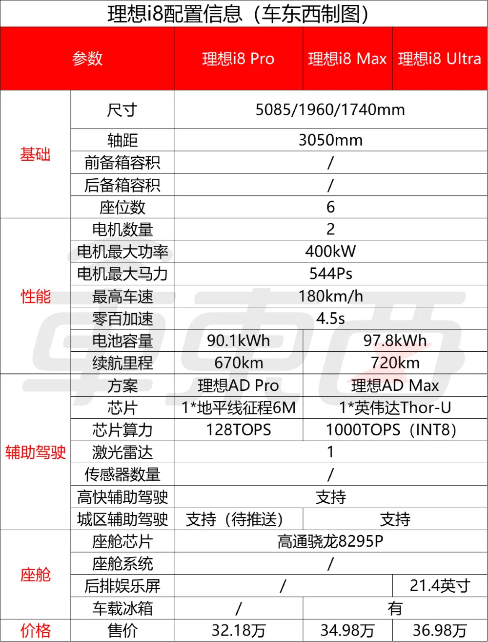 長城高層人事巨震！三大核心品牌換帥，引入新勢力背景高管