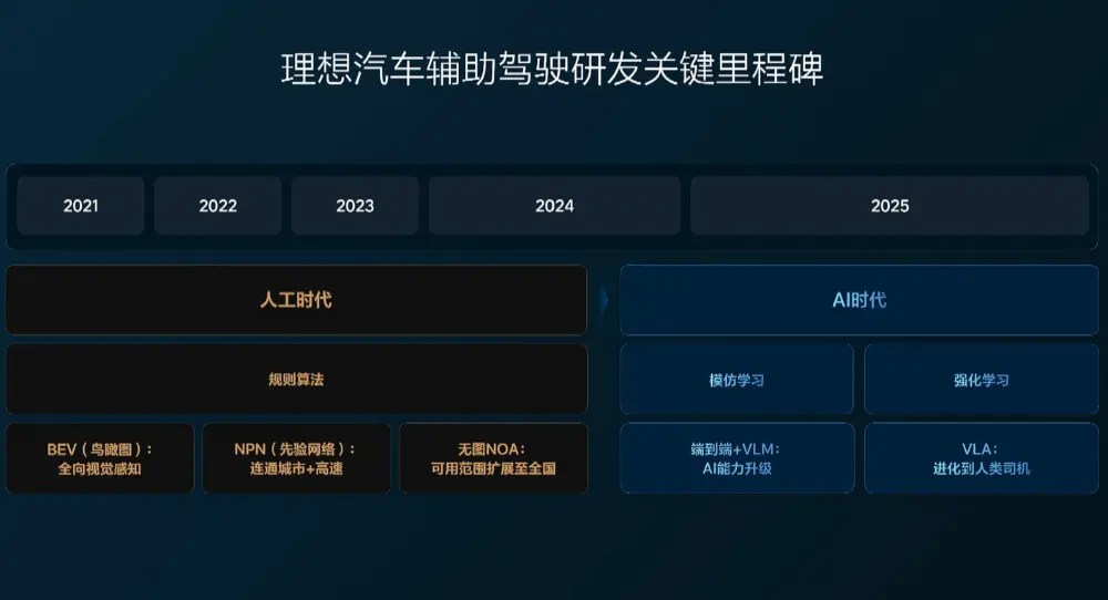 長城高層人事巨震！三大核心品牌換帥，引入新勢力背景高管