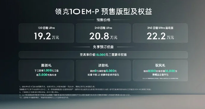 領克10 EM-P混動轎車預售：全系四驅(qū)，激光雷達，19.2萬元起