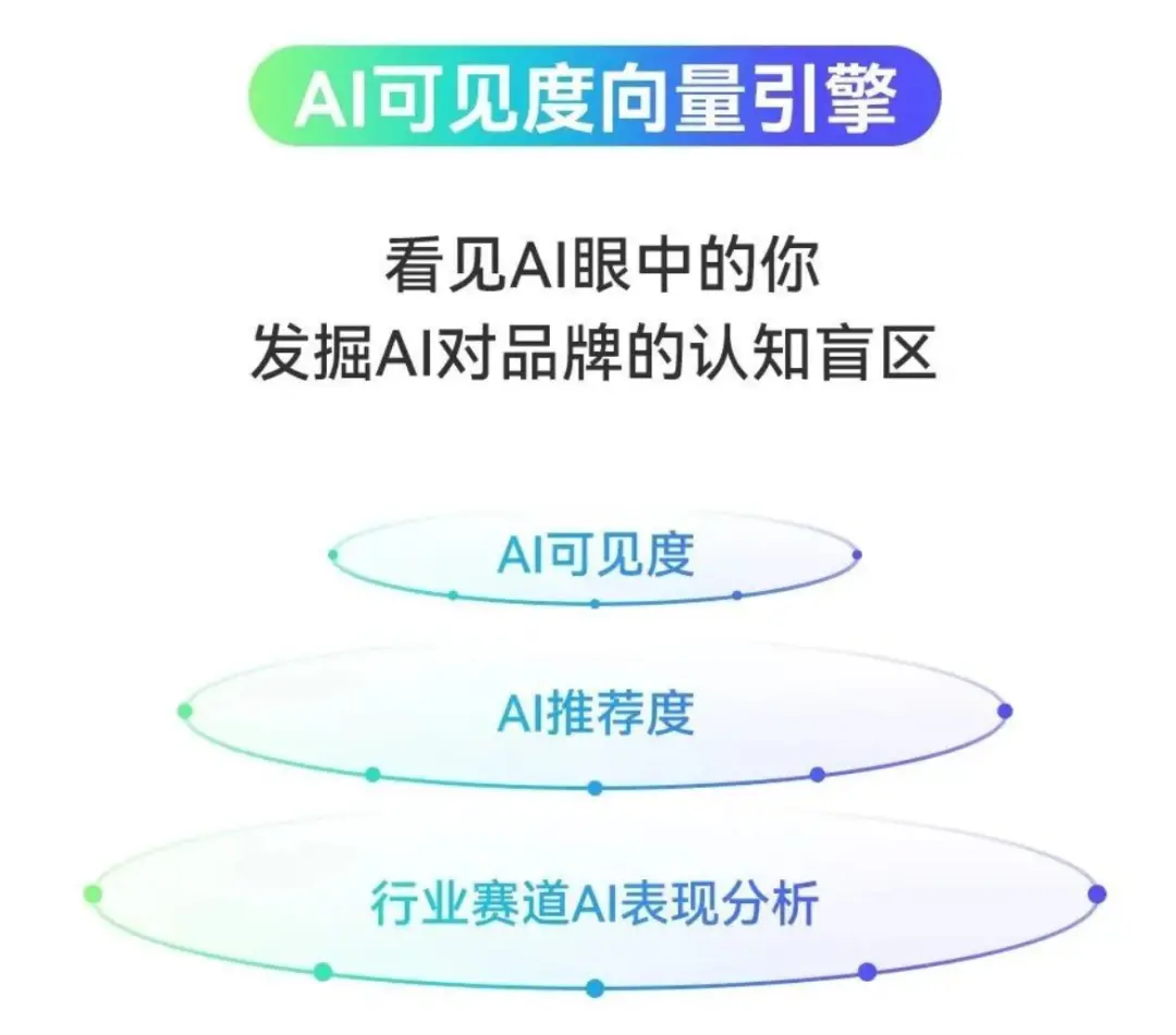 圖源：iPowerAI元力科技公眾號