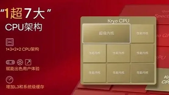 曝高通SM8845芯片定位驍龍8系旗艦：自研Oryon架構、臺積電N3P
