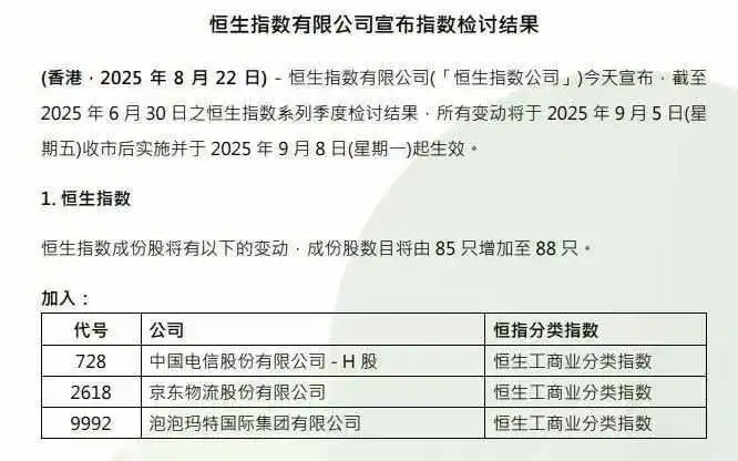 泡泡瑪特被納入香港恒生成份股，9月8日起生效