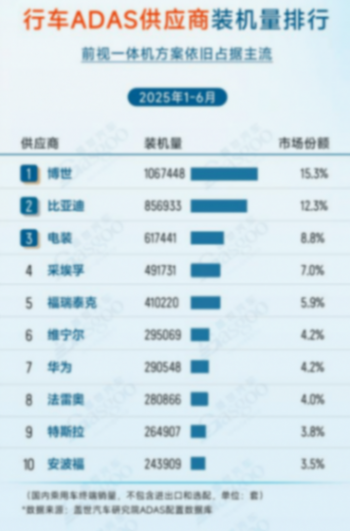 成為智駕供應商的本質是一次度命