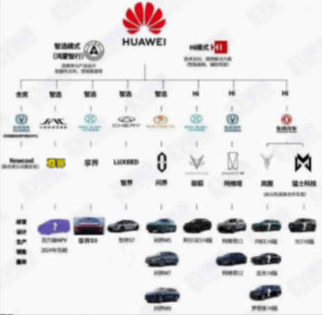 成為智駕供應商的本質是一次度命