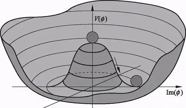 楊振寧:一個公式統治世界