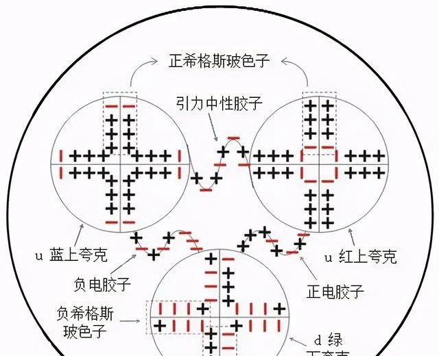 楊振寧:一個公式統治世界