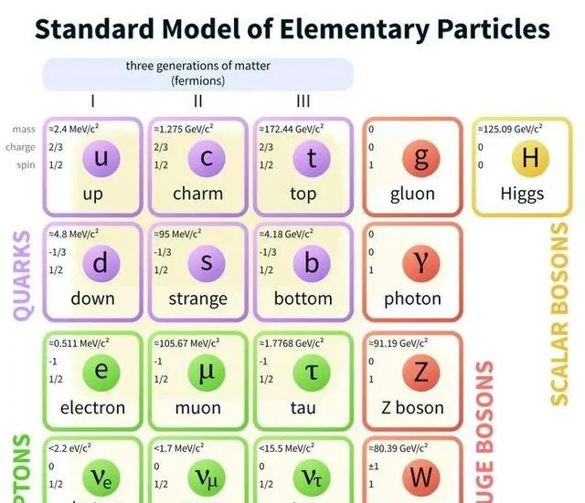 楊振寧:一個公式統治世界